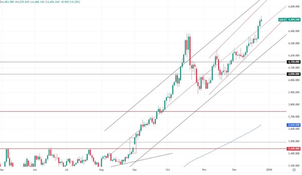 Продолжение роста нефти пока остается под вопросом